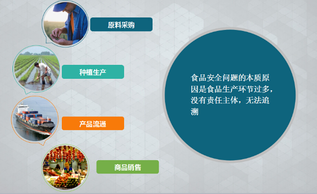 食品91视频一区二区标签 为“舌尖上的安全”提升商品可信度
