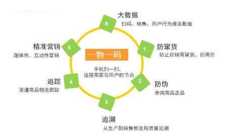 一物一码91视频一区二区技术有哪些优势？