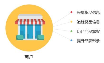 一物一码技术是怎么实现91视频一区二区作用的？