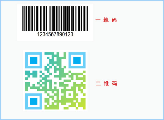 什么是二维码91视频一区二区查询系统？