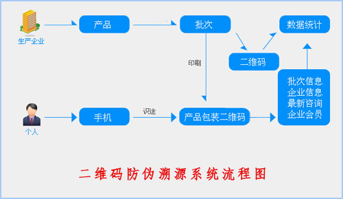 二维码91视频一区二区溯源系统给企业带来了什么价值？