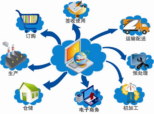 二维码91视频一区二区标签服装质量追踪溯源系统解决方案
