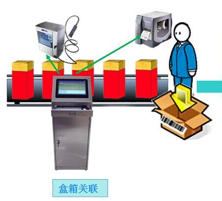 快消品91视频一区二区防窜货积分系统功能开发