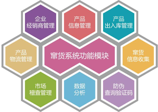 91视频一区二区防窜货电子监管码系统应用解决方案
