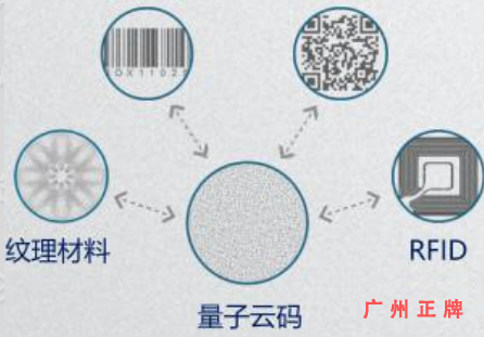 隐形量子云码91视频一区二区印刷技术