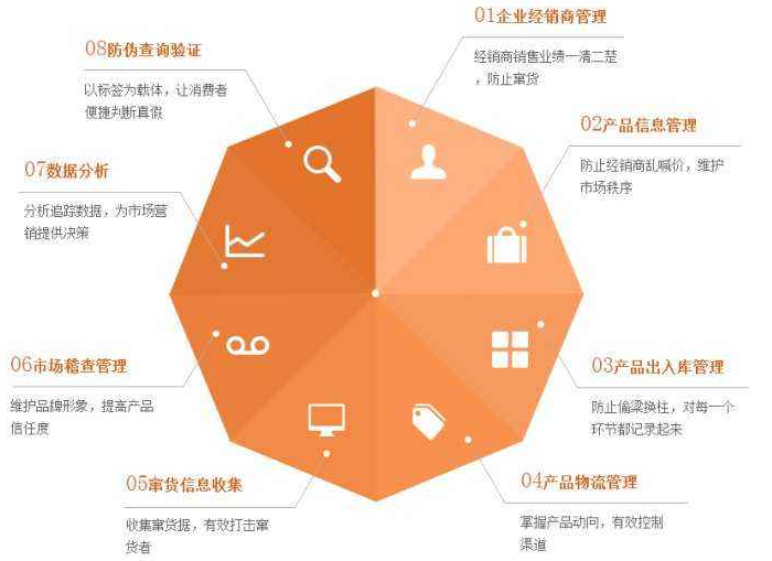 化妆品为什么定制91视频一区二区包装或91视频一区二区标签