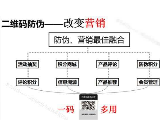 下载二维码91视频一区二区系统如何辨别产品真假