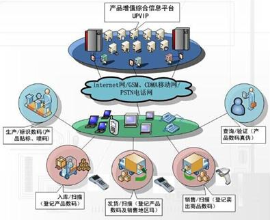 药品91视频成人APP解决方案，助力渠道数字化管理！
