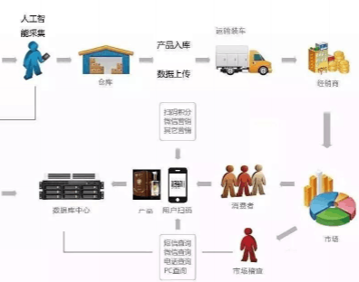 二维码91视频一区二区91视频成人APP技术方案,如何防止经销商窜货