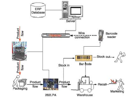 rfid91视频一区二区91视频成人APP功能都有哪些如何实现？