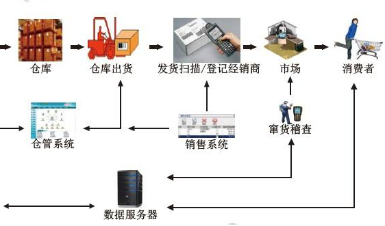 食品饮料91视频成人APP设计开发