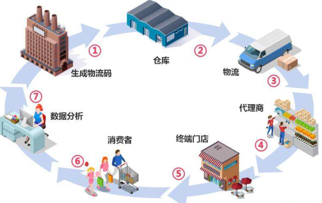 可变91视频一区二区防串货系统解决方案