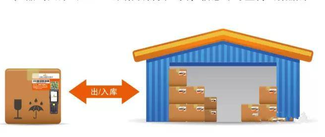 货物防串货管理系统研发设计方案,运用技术与制度手段杜绝窜货！