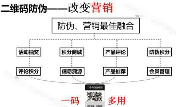  服装品牌91视频一区二区积分系统，助力企业实现粉丝营销助力企业增长！