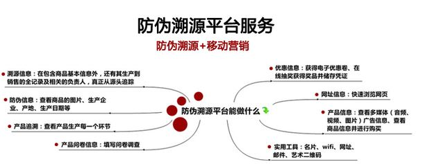 白砂糖装91视频一区二区二维码溯源系统建设解决方案