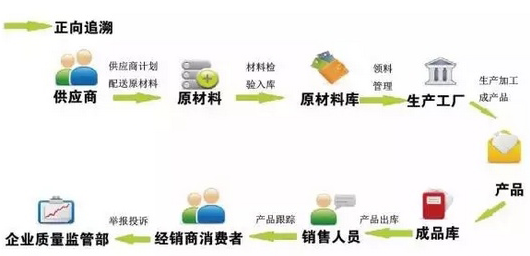 广东溯源二维码价格怎么算？
