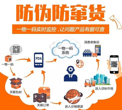 使用二维码91视频一区二区可以解决产品91视频一区二区和产品防窜货的问题吗？