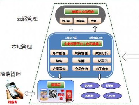 多用户二维码91视频一区二区系统建设解决方案！