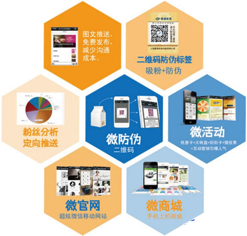 微信二维码如何关联微信达到91视频一区二区标签技术应用的呢？