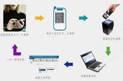 二维码商品管理应用系统设计开发方案，实现仓库、物流管控！