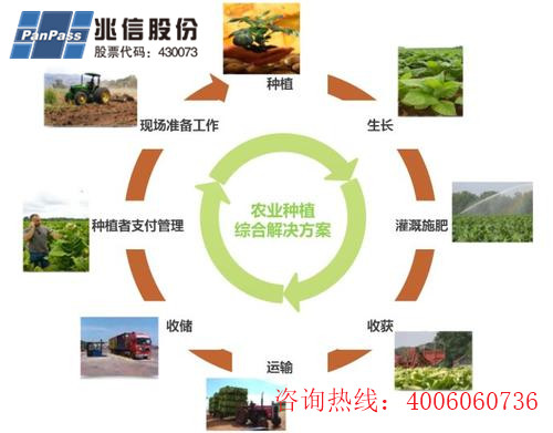 种子产品二维码追溯系统软件设计开发，助力农业数字化发展