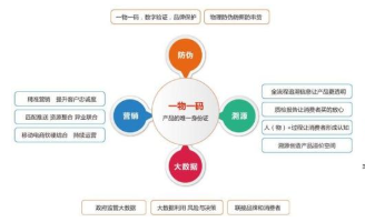 产品二维码抽奖系统软件设计开发，实现渠道管控及营销！