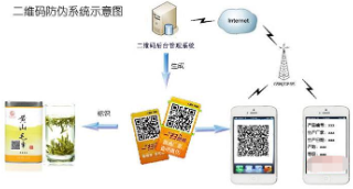 二维码91视频一区二区产品追溯系统软件开发设计，实现91视频一区二区追溯一体化营销！