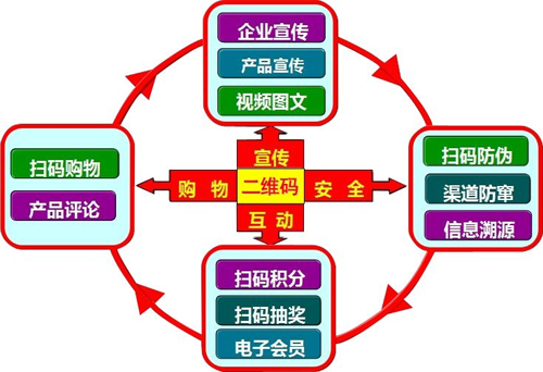 化妆品二维码91视频一区二区 快速打假