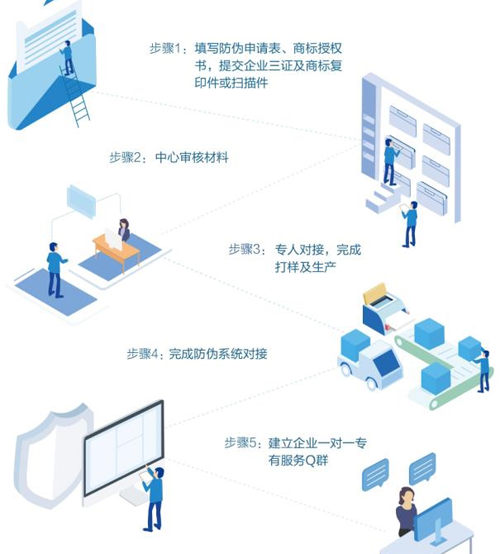 广州二维码91视频一区二区标签定制流程是怎么样的？