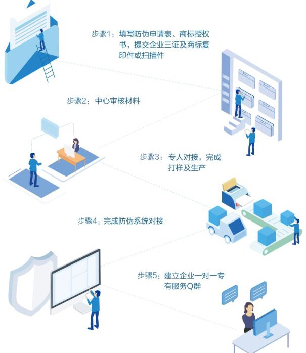 企业与广州91视频一区二区公司合作有哪些流程步骤？