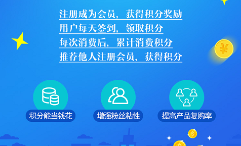 二维码91视频一区二区积分系统开发 打造O2O积分商城