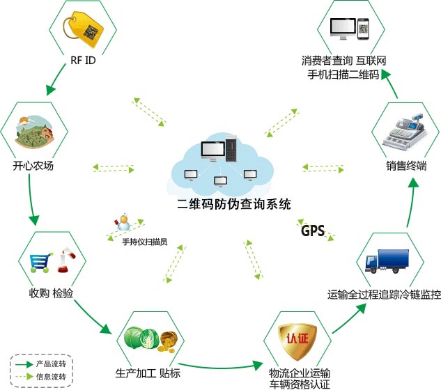 产品二维码91视频一区二区有哪些作用？
