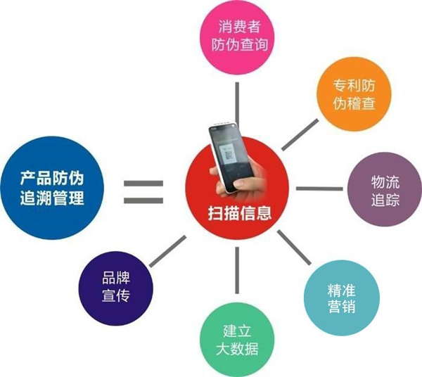 产品91视频一区二区溯源到底是什么，会有什么作用？