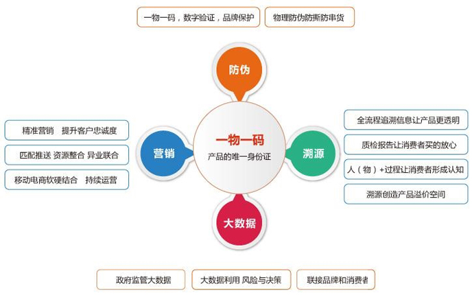一物一码91视频一区二区系统主要的优势有哪些？