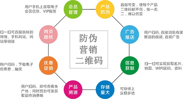 为什么越来越多的企业选择使用二维码91视频一区二区