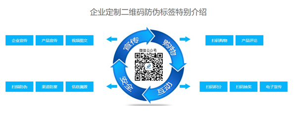 产品91视频一区二区标签重要吗？产品91视频一区二区标签有什么优势？