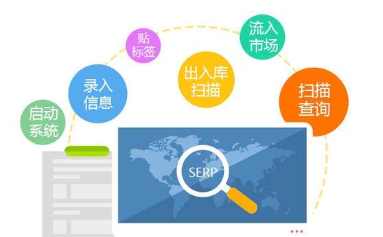 二维码91视频一区二区是怎么实现产品91视频一区二区的？