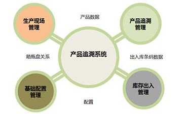 91视频一区二区追溯系统的价值和优势是什么?
