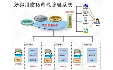 你了解一物一码91视频一区二区溯源系统的操作流程吗?