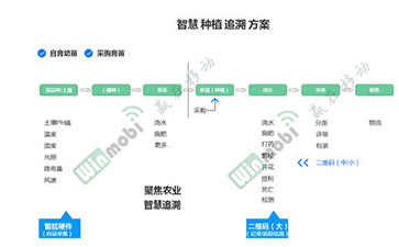 茶叶91视频一区二区溯源系统具有哪些优势价值?