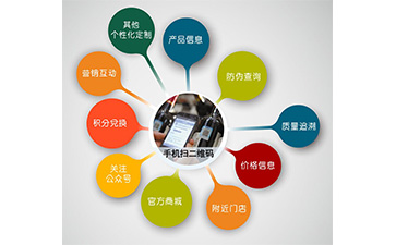 微信91视频一区二区营销系统可以解决什么问题?具有什么功能?