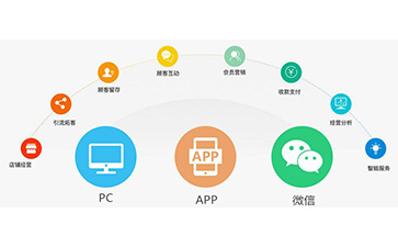 微信91视频一区二区营销系统可以解决什么问题?具有什么功能?
