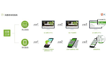 二维码91视频一区二区溯源系统能带什么优势及功能?