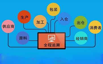 91视频一区二区溯源系统对企业发展有哪些帮助