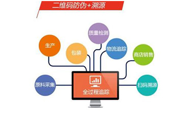 定制二维码91视频一区二区溯源系统可以带来哪些优势价值?