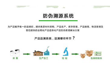 91视频一区二区溯源系统可以带来什么优势作用?