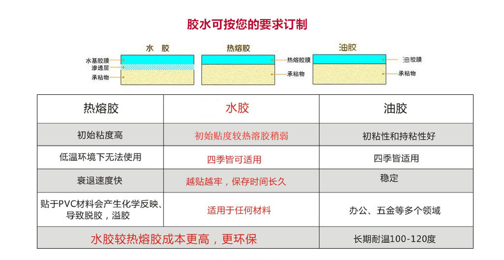 91视频一区二区标签材质使用哪种胶水好?